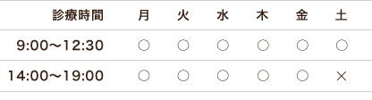 診療時間